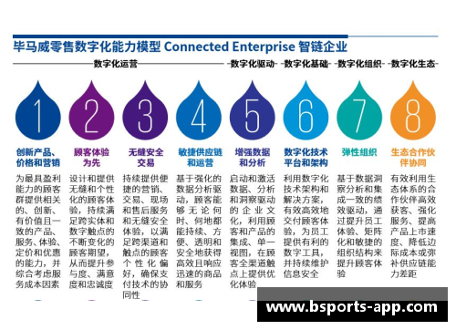 八五零：数字时代的启示与发展